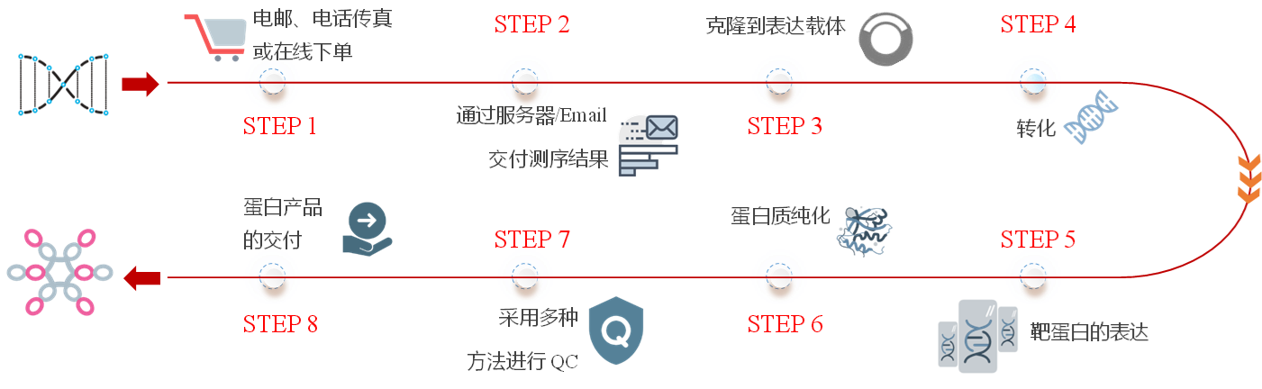 ά��������Ʒ��vic3308(�й�)�ɷ����޹�˾