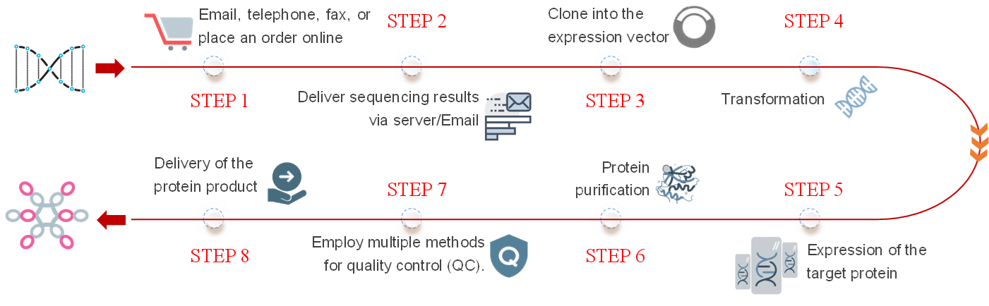 ά��������Ʒ��vic3308(�й�)�ɷ����޹�˾