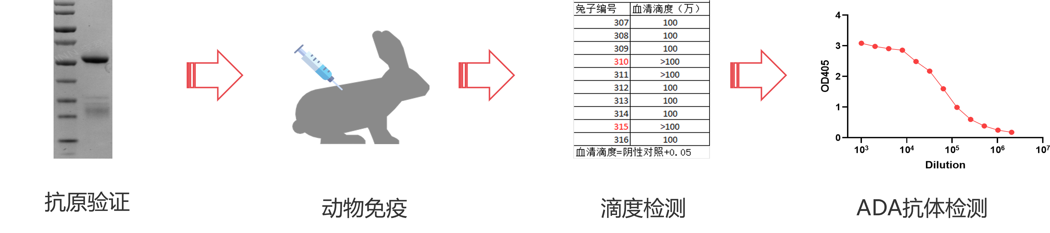 ά��������Ʒ��vic3308(�й�)�ɷ����޹�˾