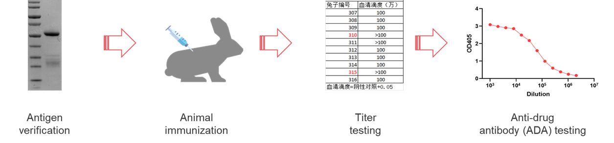 ά��������Ʒ��vic3308(�й�)�ɷ����޹�˾